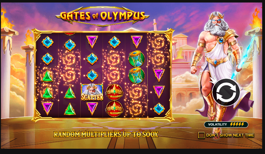 Gates of Olympus Slot review 2024